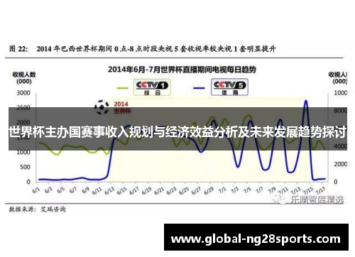世界杯主办国赛事收入规划与经济效益分析及未来发展趋势探讨