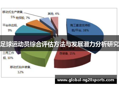 足球运动员综合评估方法与发展潜力分析研究