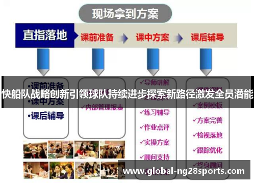 快船队战略创新引领球队持续进步探索新路径激发全员潜能