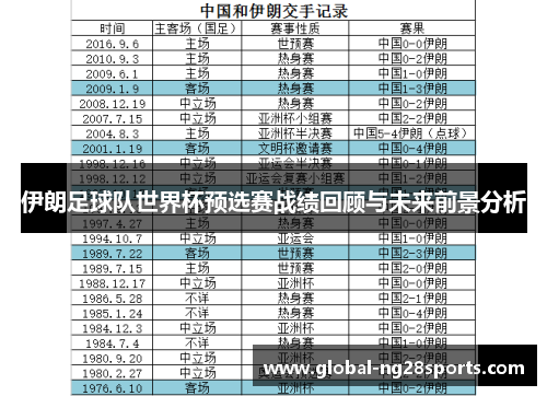 伊朗足球队世界杯预选赛战绩回顾与未来前景分析