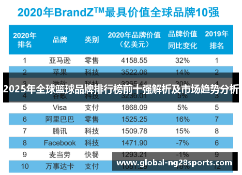 2025年全球篮球品牌排行榜前十强解析及市场趋势分析