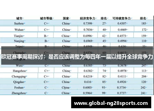 欧冠赛事周期探讨：是否应该调整为每四年一届以提升全球竞争力