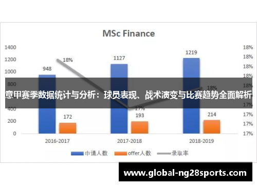 意甲赛季数据统计与分析：球员表现、战术演变与比赛趋势全面解析