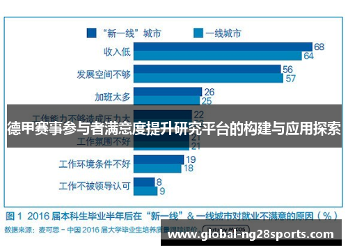 德甲赛事参与者满意度提升研究平台的构建与应用探索