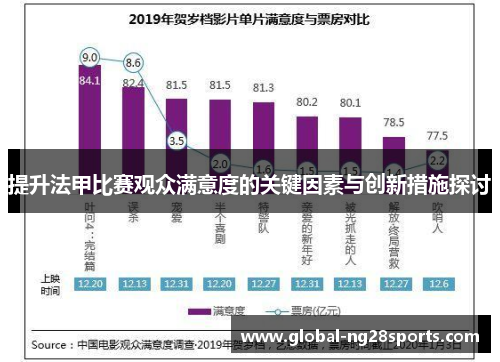 提升法甲比赛观众满意度的关键因素与创新措施探讨