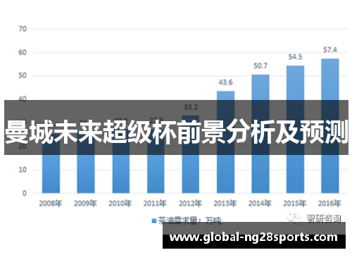 曼城未来超级杯前景分析及预测