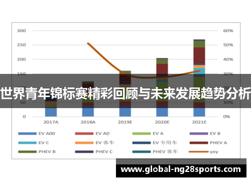 世界青年锦标赛精彩回顾与未来发展趋势分析