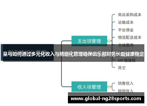 皇马如何通过多元化收入与精细化管理确保俱乐部财务长期健康稳定