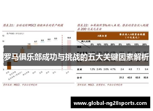 罗马俱乐部成功与挑战的五大关键因素解析