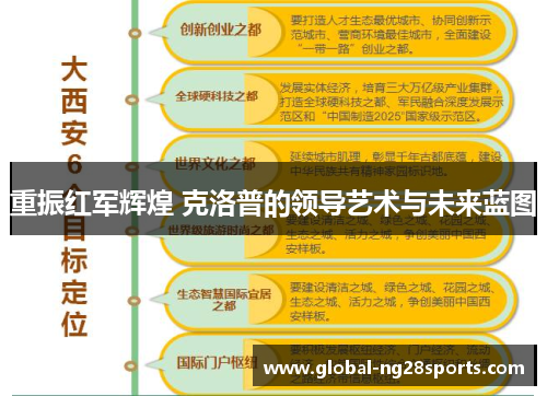 重振红军辉煌 克洛普的领导艺术与未来蓝图