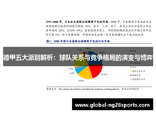 德甲五大派别解析：球队关系与竞争格局的演变与博弈