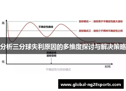 分析三分球失利原因的多维度探讨与解决策略