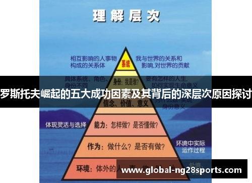 罗斯托夫崛起的五大成功因素及其背后的深层次原因探讨