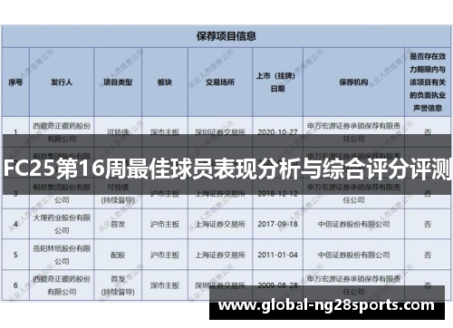 FC25第16周最佳球员表现分析与综合评分评测