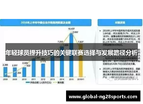 年轻球员提升技巧的关键联赛选择与发展路径分析