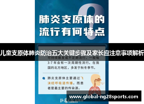 儿童支原体肺炎防治五大关键步骤及家长应注意事项解析