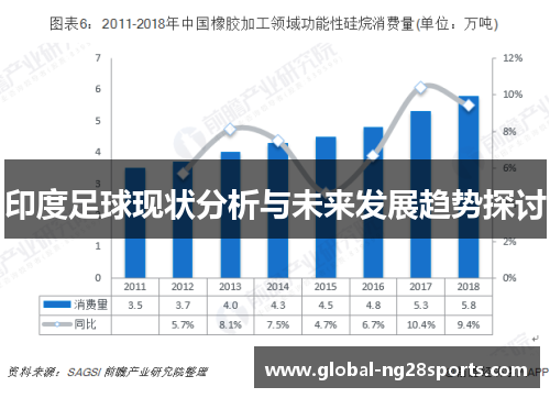 印度足球现状分析与未来发展趋势探讨 印度足球现状分析与未来发展趋势探讨
