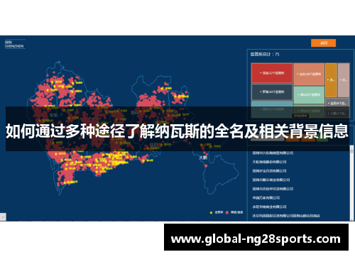 如何通过多种途径了解纳瓦斯的全名及相关背景信息