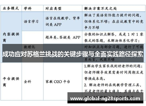 成功应对苏格兰挑战的关键步骤与全面实践路径探索