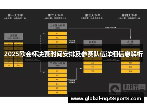 2025欧会杯决赛时间安排及参赛队伍详细信息解析 2025欧会杯决赛时间安排及参赛队伍详细信息解析