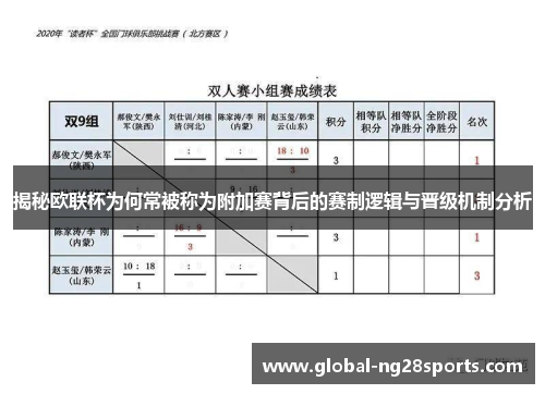 揭秘欧联杯为何常被称为附加赛背后的赛制逻辑与晋级机制分析